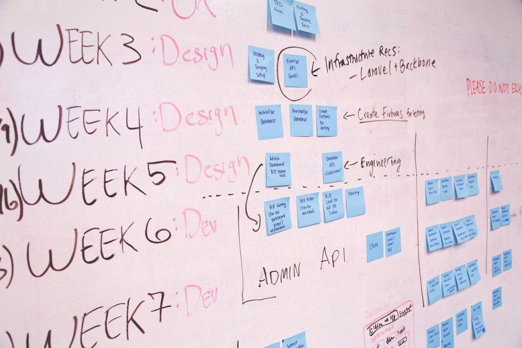 Expert worden in tijdmanagement - visuele gids met stappen voor betere timemanagement in 30 dagen